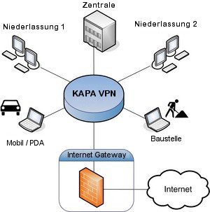 pic_vpn_kapa